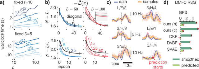 Figure 2 for Large-scale variational Gaussian state-space models
