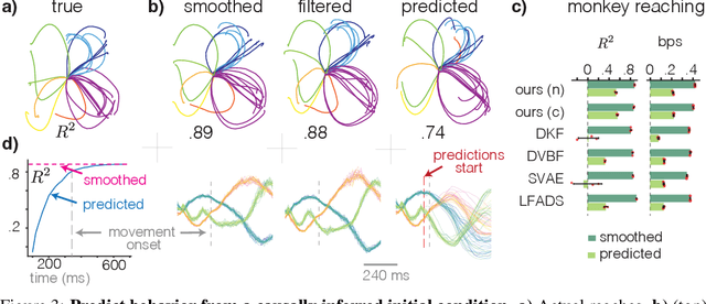 Figure 3 for Large-scale variational Gaussian state-space models