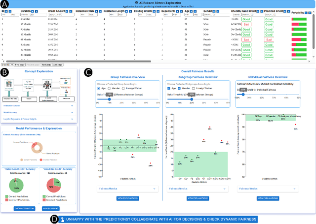 Figure 1 for EARN Fairness: Explaining, Asking, Reviewing and Negotiating Artificial Intelligence Fairness Metrics Among Stakeholders