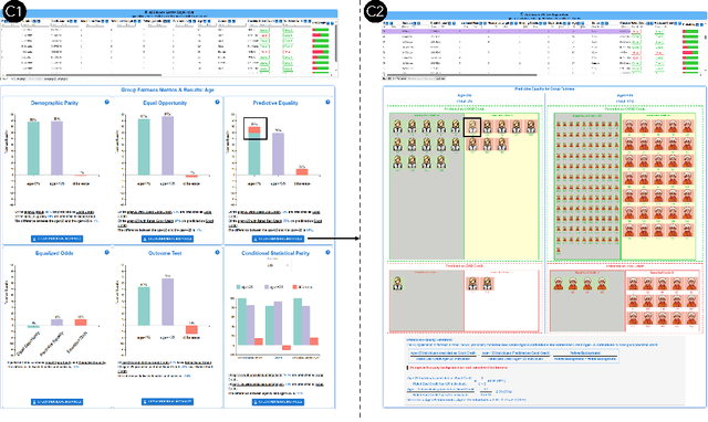 Figure 3 for EARN Fairness: Explaining, Asking, Reviewing and Negotiating Artificial Intelligence Fairness Metrics Among Stakeholders