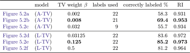 Figure 4 for Two Models for Surface Segmentation using the Total Variation of the Normal Vector