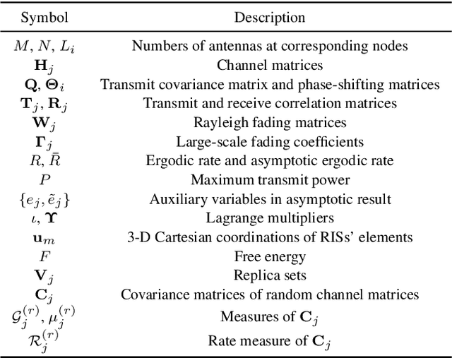 Figure 1 for Achievable Rate Analysis and Optimization of Double-RIS Assisted Spatially Correlated MIMO with Statistical CSI