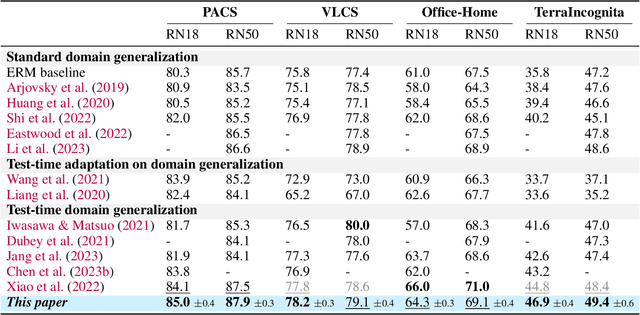 Figure 2 for Learning Variational Neighbor Labels for Test-Time Domain Generalization