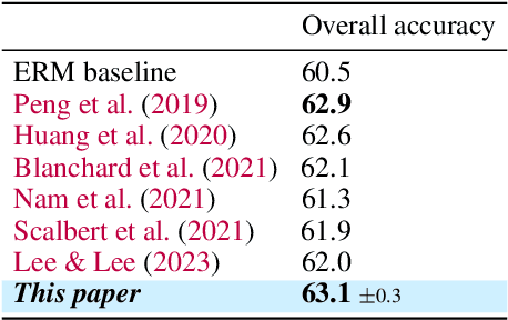 Figure 4 for Learning Variational Neighbor Labels for Test-Time Domain Generalization