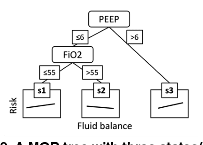 Figure 3 for Toward Transparent Sequence Models with Model-Based Tree Markov Model