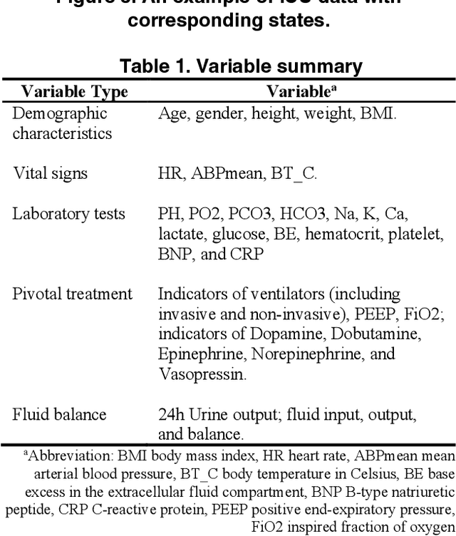 Figure 2 for Toward Transparent Sequence Models with Model-Based Tree Markov Model