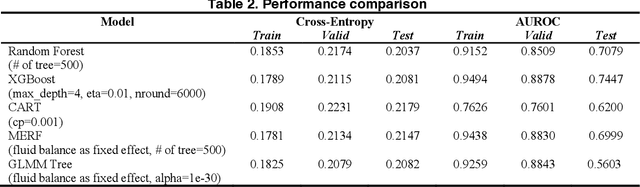 Figure 4 for Toward Transparent Sequence Models with Model-Based Tree Markov Model