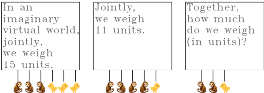 Figure 1 for Integrating Text and Image Pre-training for Multi-modal Algorithmic Reasoning