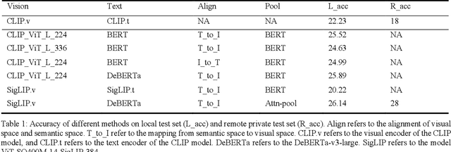 Figure 2 for Integrating Text and Image Pre-training for Multi-modal Algorithmic Reasoning