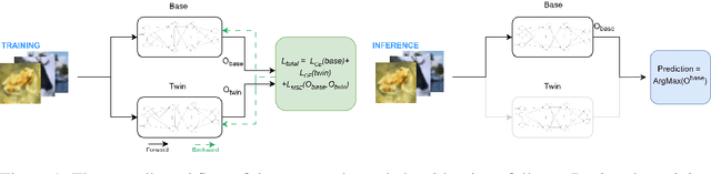 Figure 1 for Twin Network Augmentation: A Novel Training Strategy for Improved Spiking Neural Networks and Efficient Weight Quantization