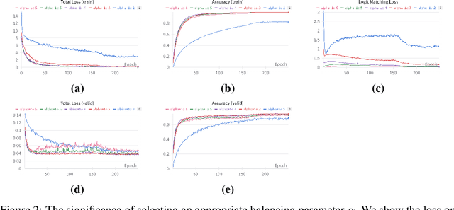 Figure 3 for Twin Network Augmentation: A Novel Training Strategy for Improved Spiking Neural Networks and Efficient Weight Quantization