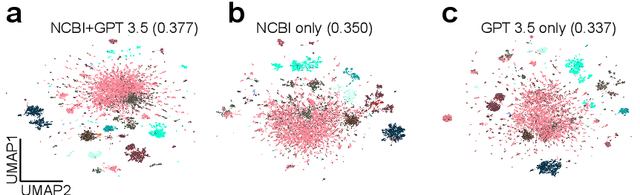 Figure 3 for Geneverse: A collection of Open-source Multimodal Large Language Models for Genomic and Proteomic Research