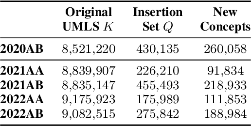 Figure 2 for Solving the Right Problem is Key for Translational NLP: A Case Study in UMLS Vocabulary Insertion