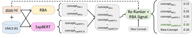 Figure 3 for Solving the Right Problem is Key for Translational NLP: A Case Study in UMLS Vocabulary Insertion