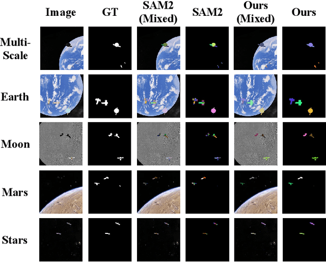 Figure 1 for SpaceSeg: A High-Precision Intelligent Perception Segmentation Method for Multi-Spacecraft On-Orbit Targets