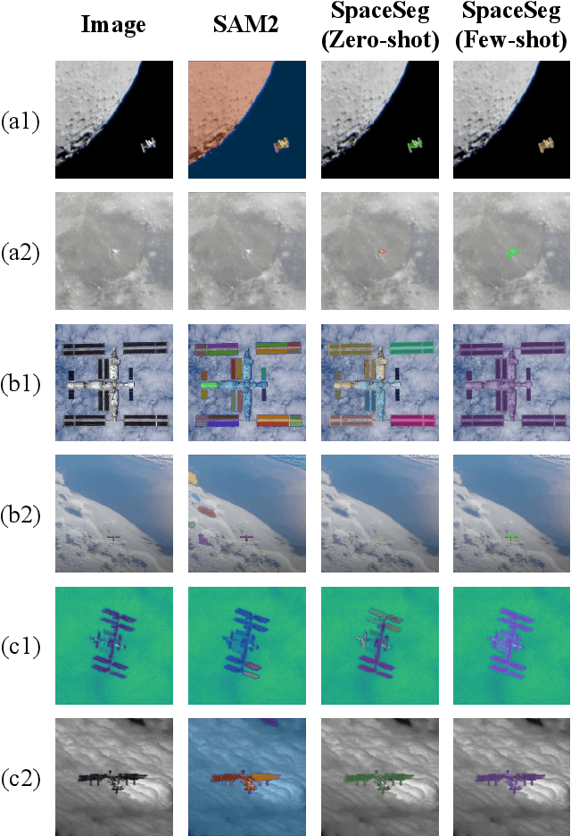 Figure 2 for SpaceSeg: A High-Precision Intelligent Perception Segmentation Method for Multi-Spacecraft On-Orbit Targets