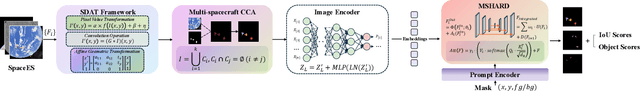 Figure 3 for SpaceSeg: A High-Precision Intelligent Perception Segmentation Method for Multi-Spacecraft On-Orbit Targets