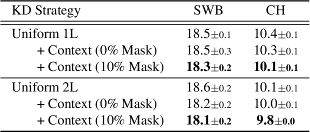 Figure 3 for Multiple Representation Transfer from Large Language Models to End-to-End ASR Systems