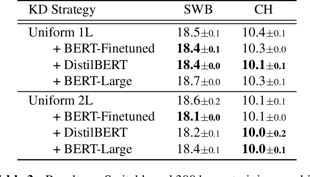 Figure 4 for Multiple Representation Transfer from Large Language Models to End-to-End ASR Systems