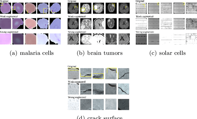 Figure 1 for Semi-supervised binary classification with latent distance learning