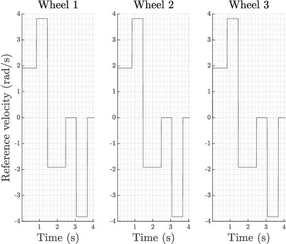 Figure 4 for Omnidirectional robot modeling and simulation