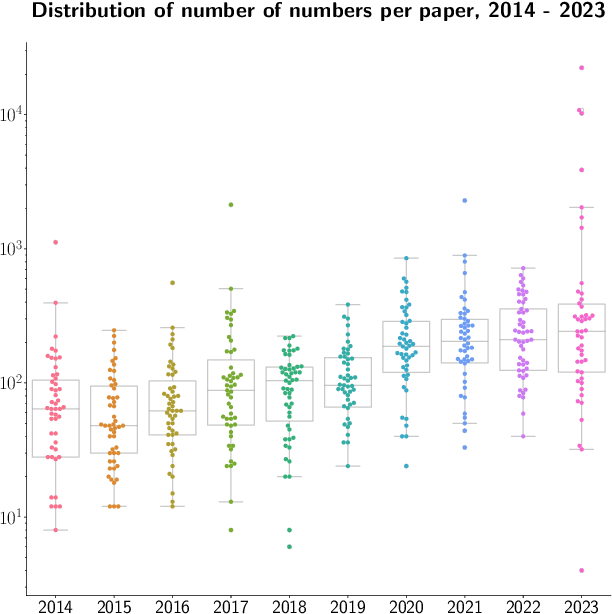 Figure 1 for On Tables with Numbers, with Numbers