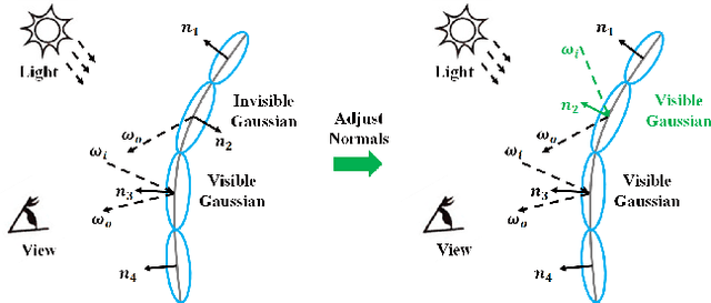 Figure 2 for GIR: 3D Gaussian Inverse Rendering for Relightable Scene Factorization