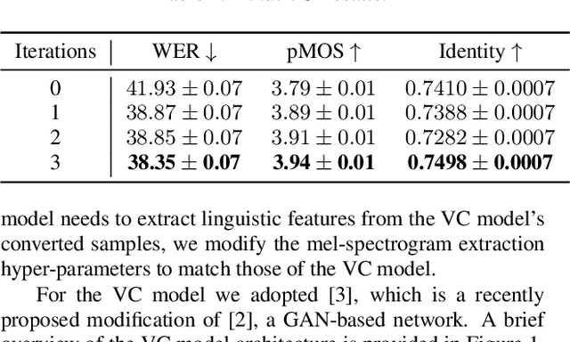 Figure 4 for Iteratively Improving Speech Recognition and Voice Conversion