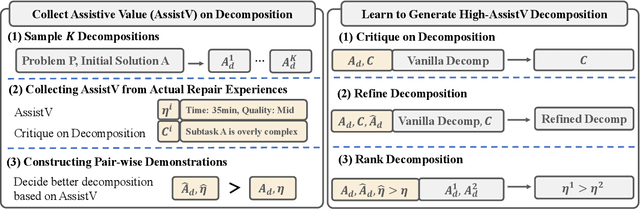 Figure 3 for Learning Task Decomposition to Assist Humans in Competitive Programming