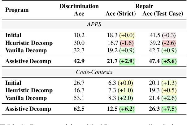 Figure 2 for Learning Task Decomposition to Assist Humans in Competitive Programming