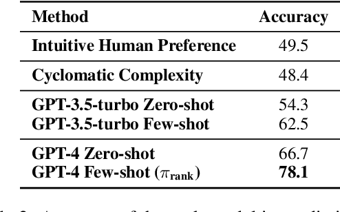 Figure 4 for Learning Task Decomposition to Assist Humans in Competitive Programming