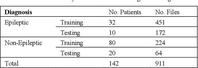 Figure 3 for Patient Independent Interictal Epileptiform Discharge Detection