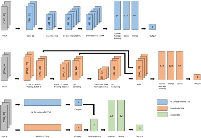 Figure 2 for Patient Independent Interictal Epileptiform Discharge Detection