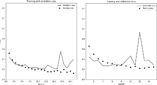 Figure 4 for Patient Independent Interictal Epileptiform Discharge Detection
