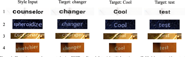 Figure 1 for PSGText: Stroke-Guided Scene Text Editing with PSP Module