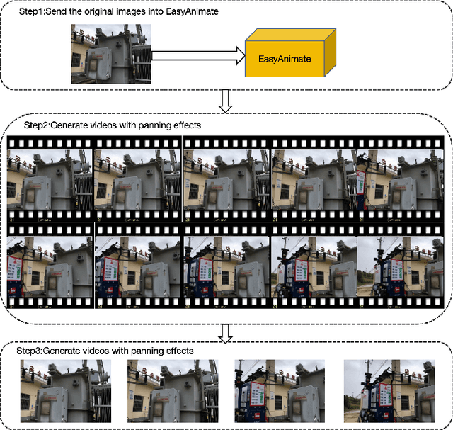 Figure 2 for SubstationAI: Multimodal Large Model-Based Approaches for Analyzing Substation Equipment Faults