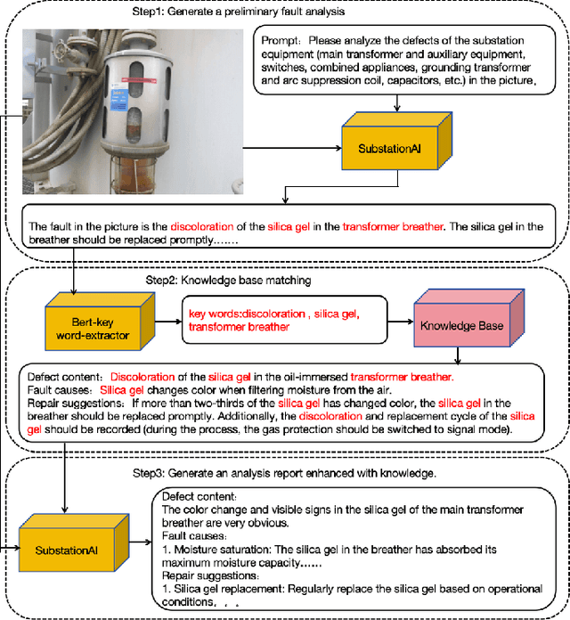 Figure 3 for SubstationAI: Multimodal Large Model-Based Approaches for Analyzing Substation Equipment Faults