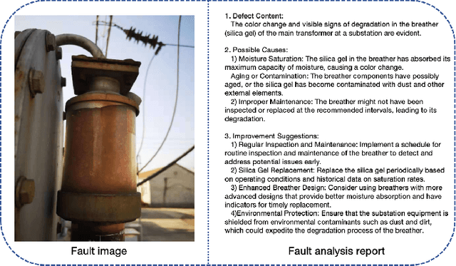 Figure 4 for SubstationAI: Multimodal Large Model-Based Approaches for Analyzing Substation Equipment Faults