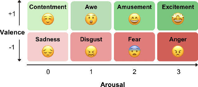 Figure 4 for EmoVid: A Multimodal Emotion Video Dataset for Emotion-Centric Video Understanding and Generation