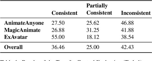 Figure 1 for Can Pose Transfer Models Generate Realistic Human Motion?