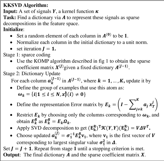 Figure 3 for MRI brain tumor segmentation using informative feature vectors and kernel dictionary learning