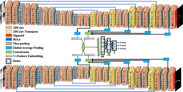 Figure 2 for H-Net: A Multitask Architecture for Simultaneous 3D Force Estimation and Stereo Semantic Segmentation in Intracardiac Catheters