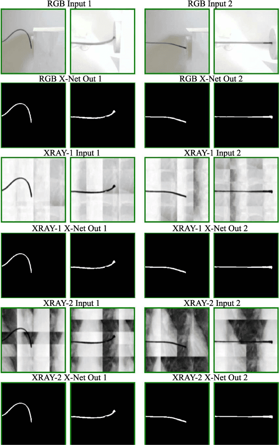 Figure 3 for H-Net: A Multitask Architecture for Simultaneous 3D Force Estimation and Stereo Semantic Segmentation in Intracardiac Catheters