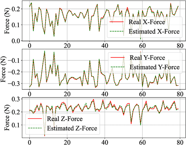 Figure 4 for H-Net: A Multitask Architecture for Simultaneous 3D Force Estimation and Stereo Semantic Segmentation in Intracardiac Catheters