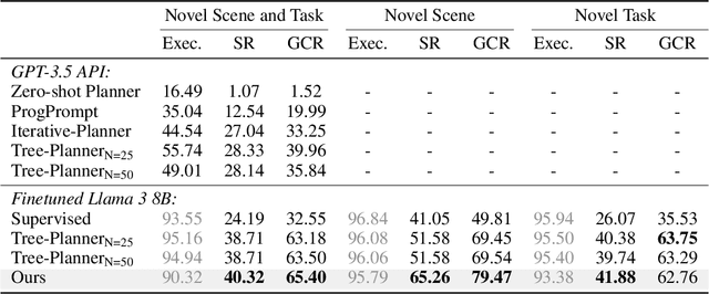 Figure 2 for Closed-loop Long-horizon Robotic Planning via Equilibrium Sequence Modeling