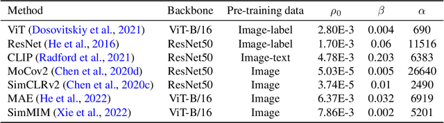 Figure 1 for Revisiting Discriminative vs. Generative Classifiers: Theory and Implications