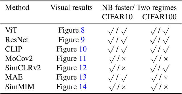 Figure 4 for Revisiting Discriminative vs. Generative Classifiers: Theory and Implications