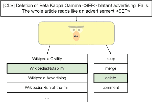 Figure 3 for Why Should This Article Be Deleted? Transparent Stance Detection in Multilingual Wikipedia Editor Discussions