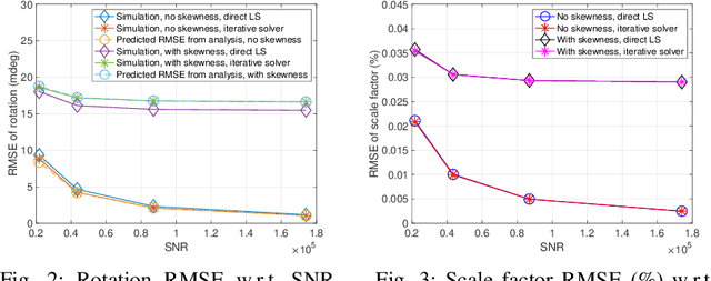 Figure 2 for A Direct Algorithm for Multi-Gyroscope Infield Calibration