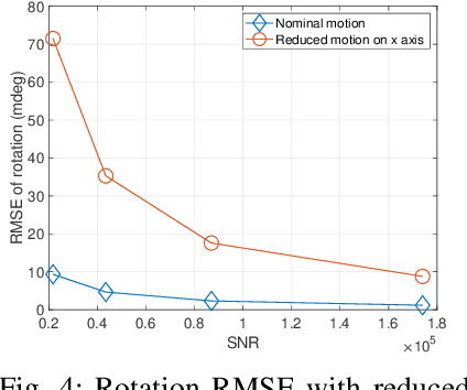 Figure 3 for A Direct Algorithm for Multi-Gyroscope Infield Calibration